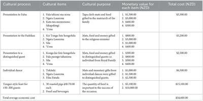 The interface of gambling and cultural practices: a Tongan male perspective in Aotearoa | New Zealand